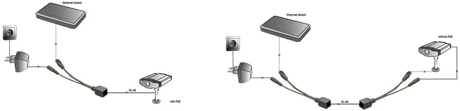 DIGITUS Set de câbles PoE, permet la transmission de courant - OEM DN-95001