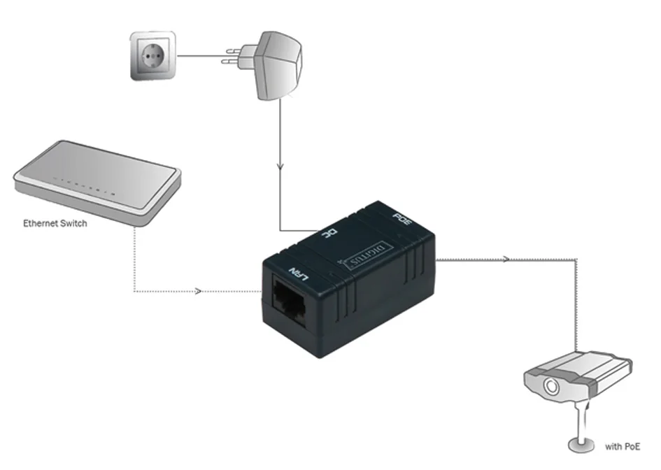 DIGITUS Injecteur PoE, passif, 2 ports RJ45 femelle - OEM DN-95002