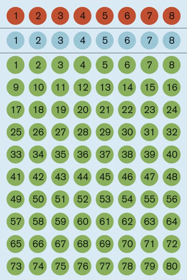 HERMA Stickers chiffres 1-160, diamètre: 8 mm, coloré - OEM 4129