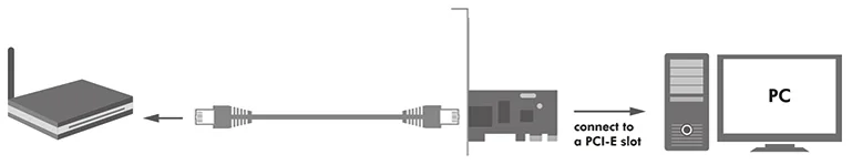Logilink Carte réseau PCI Gigabit Ethernet RJ45 - OEM PC0029A