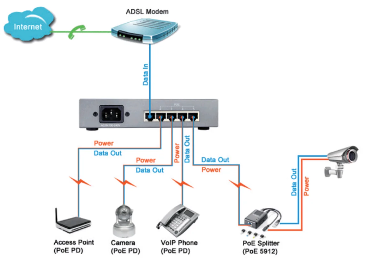 LogiLink Switch de bureau Fast Ethernet PoE, 5 ports - OEM NS0098