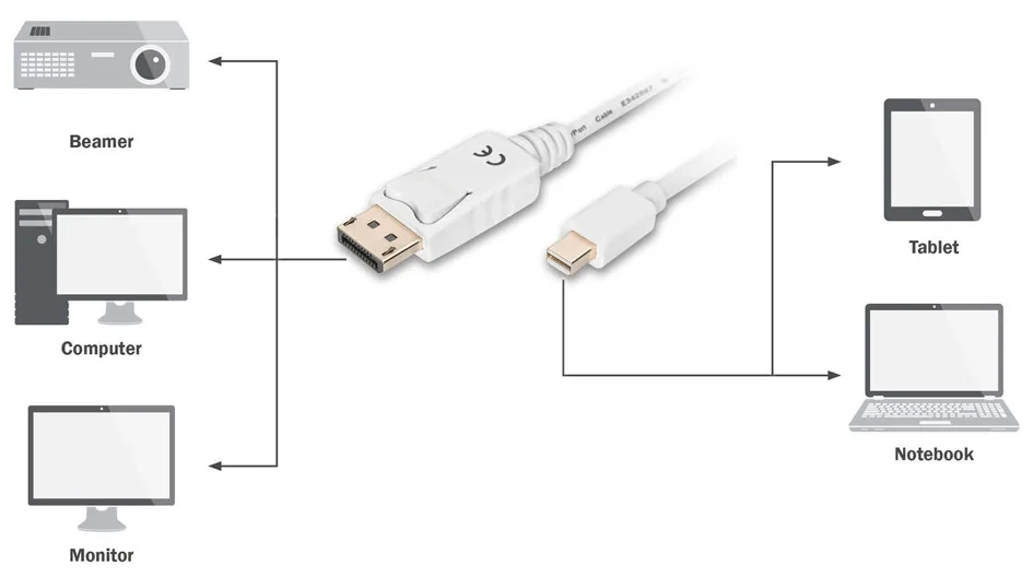 DIGITUS Câble de connexion DisplayPort - Mini DisplayPort - OEM AK-340102-020-W – Image 3