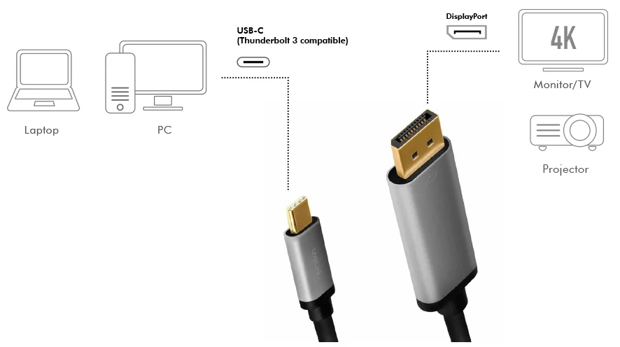 LogiLink Câble USB, fiche mâle USB-C-mâle DP, 1,8 m - OEM CUA0100
