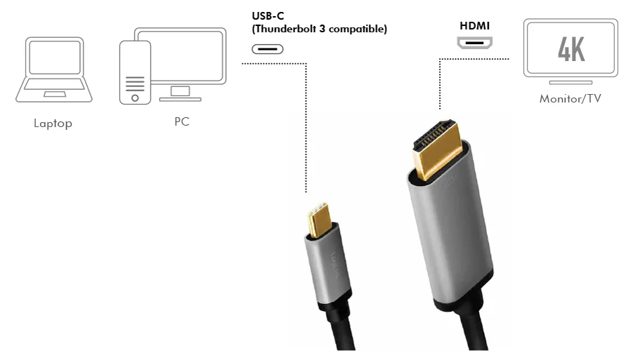 LogiLink Câble USB, fiche mâle USB-C-mâle HDMI-A, 1,8 m - OEM CUA0101