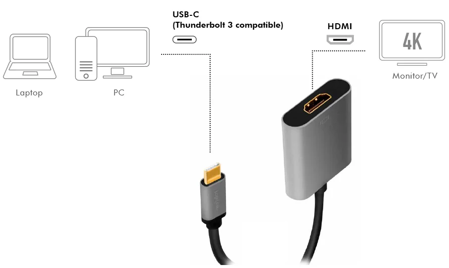 LogiLink Câble adaptateur USB-C - HDMI, 0,15 m, noir/gris - OEM CUA0103