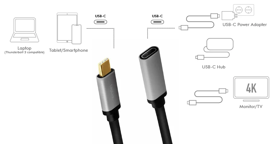 LogiLink Câble de rallonge USB 3.2, noir/gris, 0,5 m - OEM CUA0105