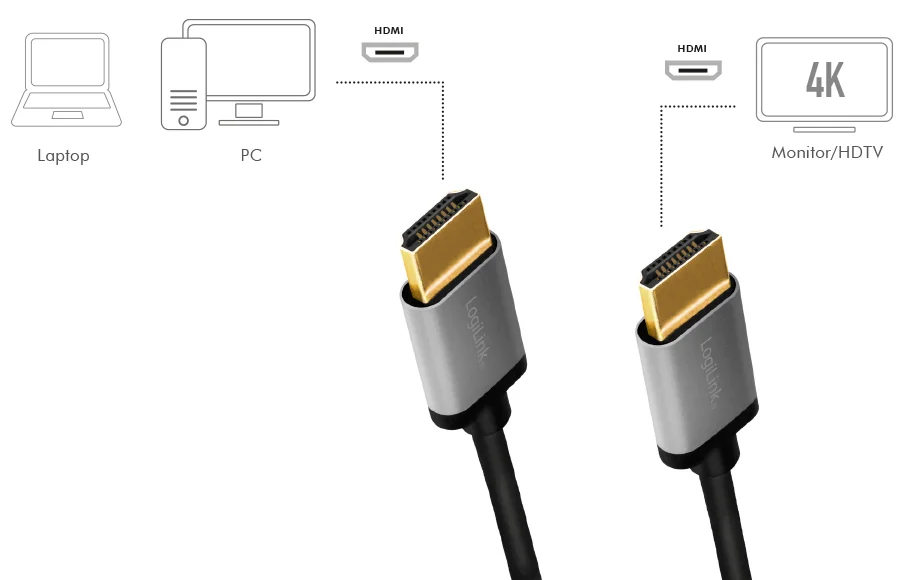 LogiLink Câble HDMI 2.0, fiche mâle A - mâle A, 2,0 m - OEM CHA0101