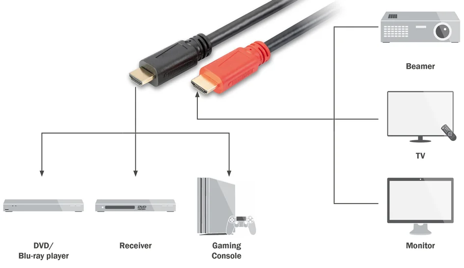 DIGITUS Câble de raccordement HDMI high Speed, 10 m, noir/ - OEM DB-330118-100-S – Image 3
