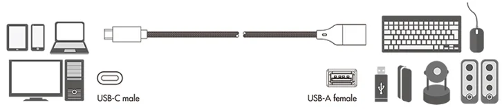LogiLink Câble adaptateur USB 3.2, USB-C mâle USB-A femelle - OEM CU0106