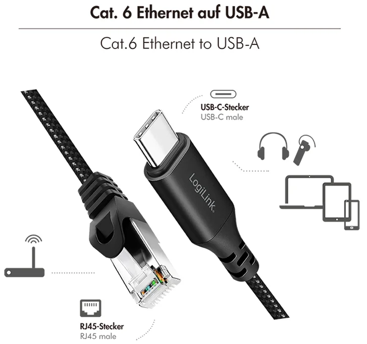 LogiLink Câble Ethernet USB 3.2, USB-C - RJ45, 1,5 m - OEM CU0411