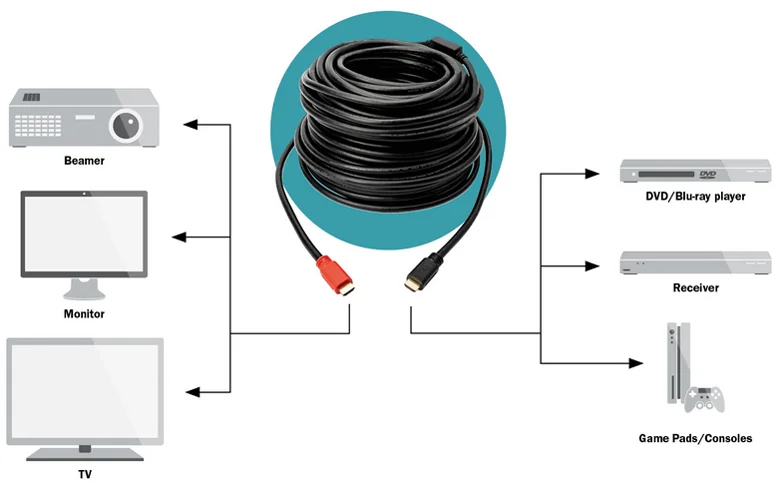 DIGITUS Câble de raccordement High Speed, HDMI-A - HDMI-A - OEM AK-330105-200-S – Image 2